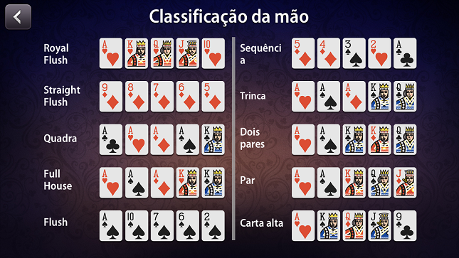 Ordem das Mão de Poker - Classificação das Mãos de Poker